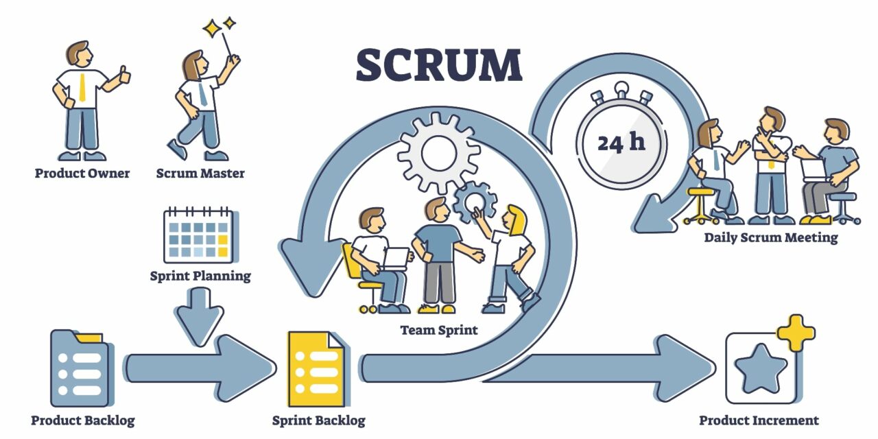 scrum process bild