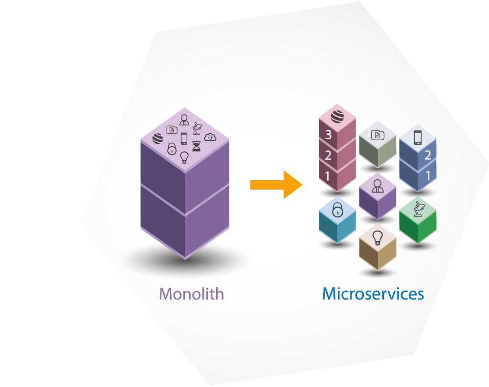 https://www.wilde-it.com/wp-content/uploads/2021/10/microservices-leistungen.png