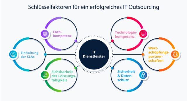 erfolgsfaktoren-it-outsourcing