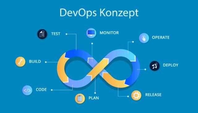 devops-konzept