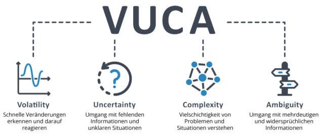 Vuca Definition